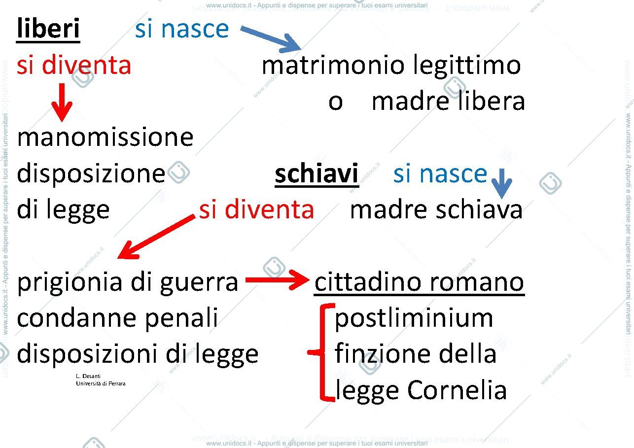 Anteprima pagina 3 —  Persone e famiglia