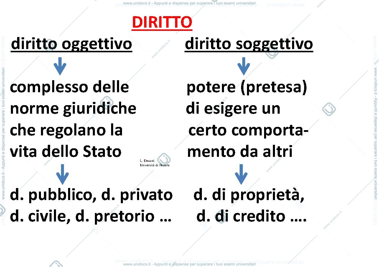 Anteprima pagina 2 — istituzioni di diritto romano