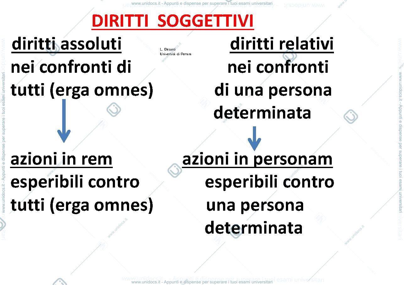 Anteprima pagina 3 — istituzioni di diritto romano