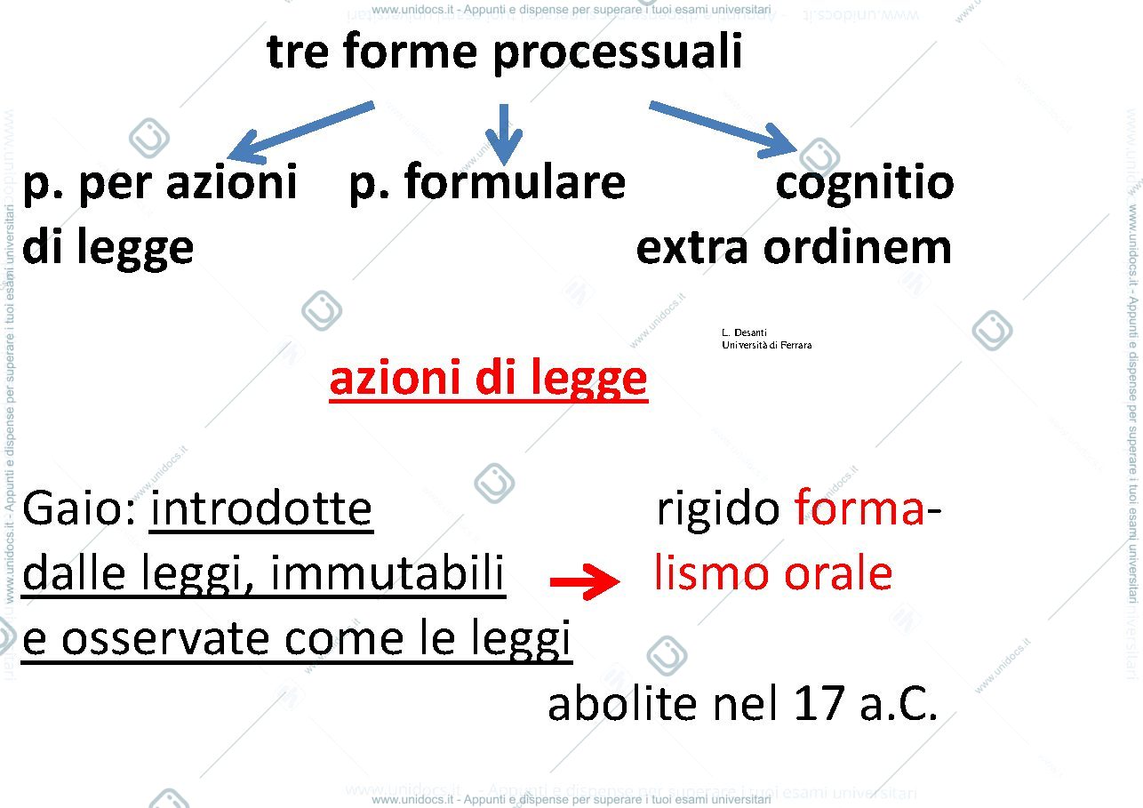 Anteprima pagina 3 — Azioni