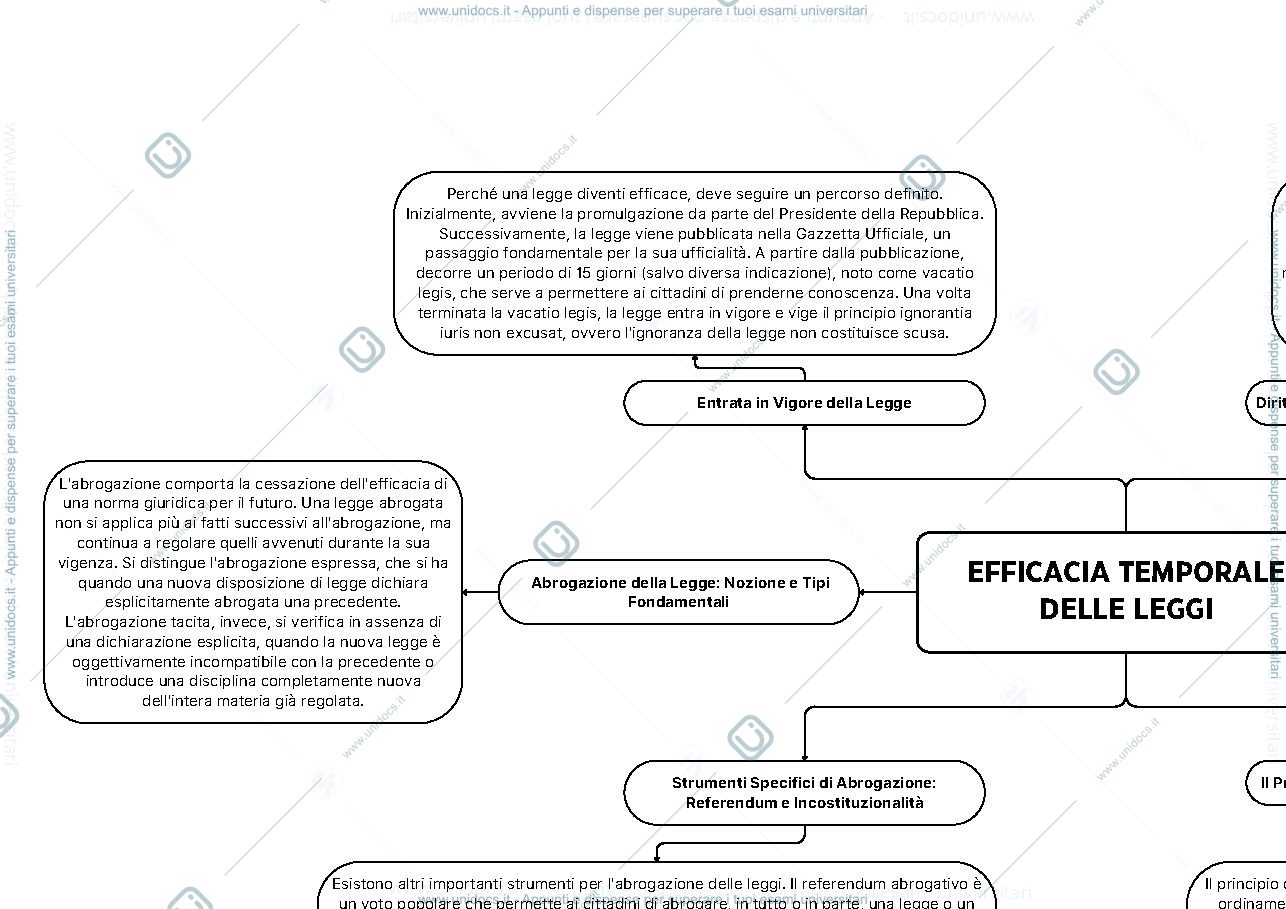 Anteprima pagina 2 — mappe concettuali 