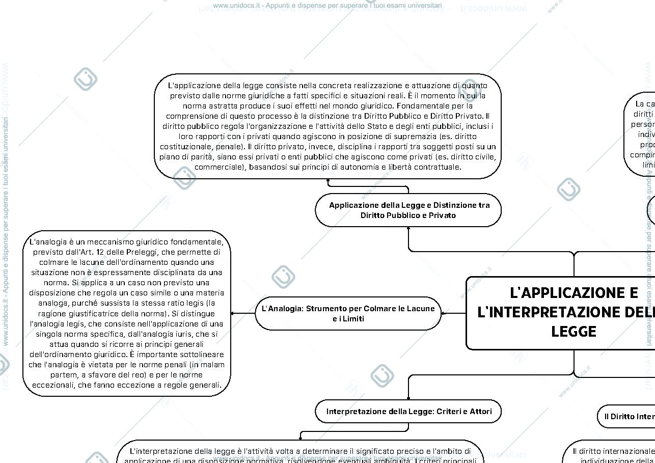 Anteprima pagina 3 — mappe concettuali 