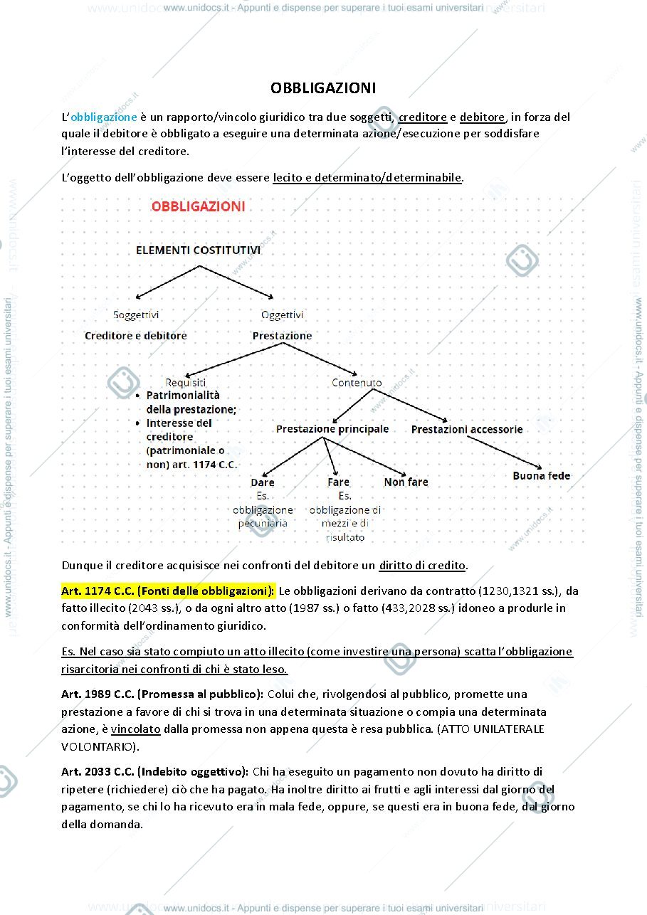 Anteprima pagina 1 — Diritto privato (Modulo II)