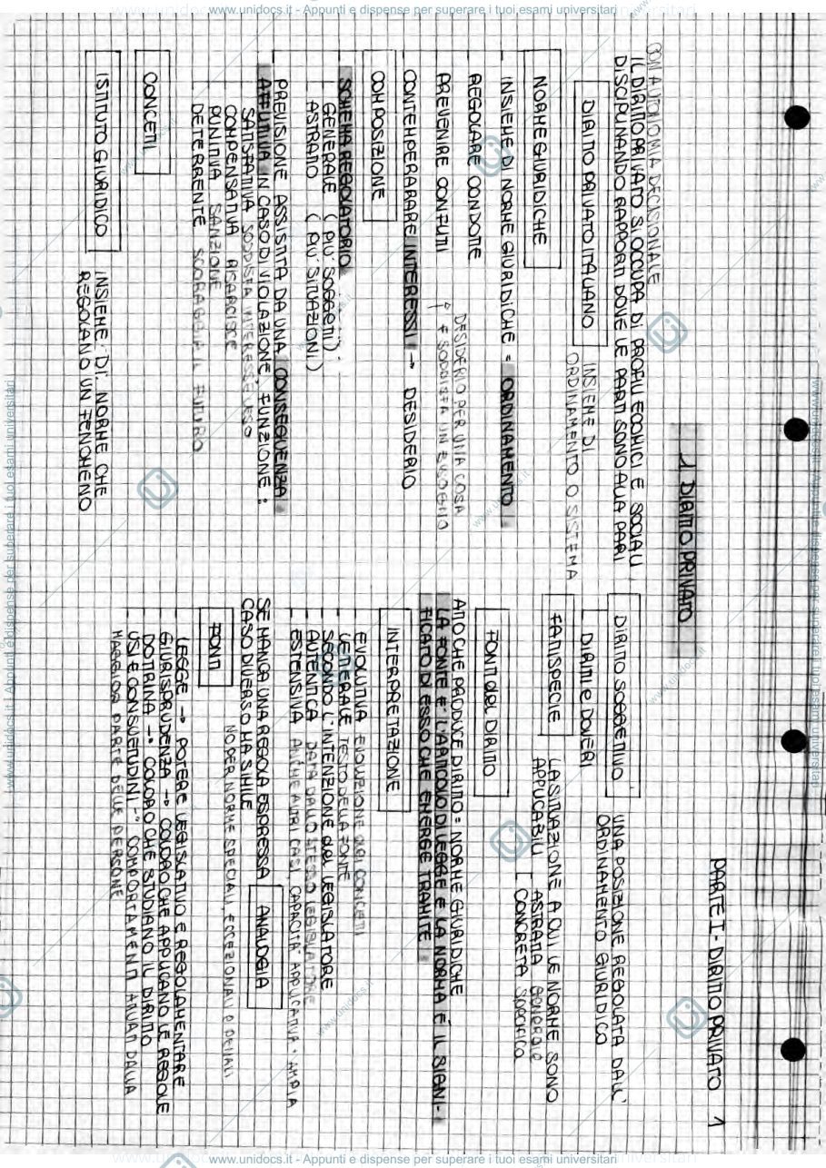 Anteprima pagina 1 — schemi di diritto privato