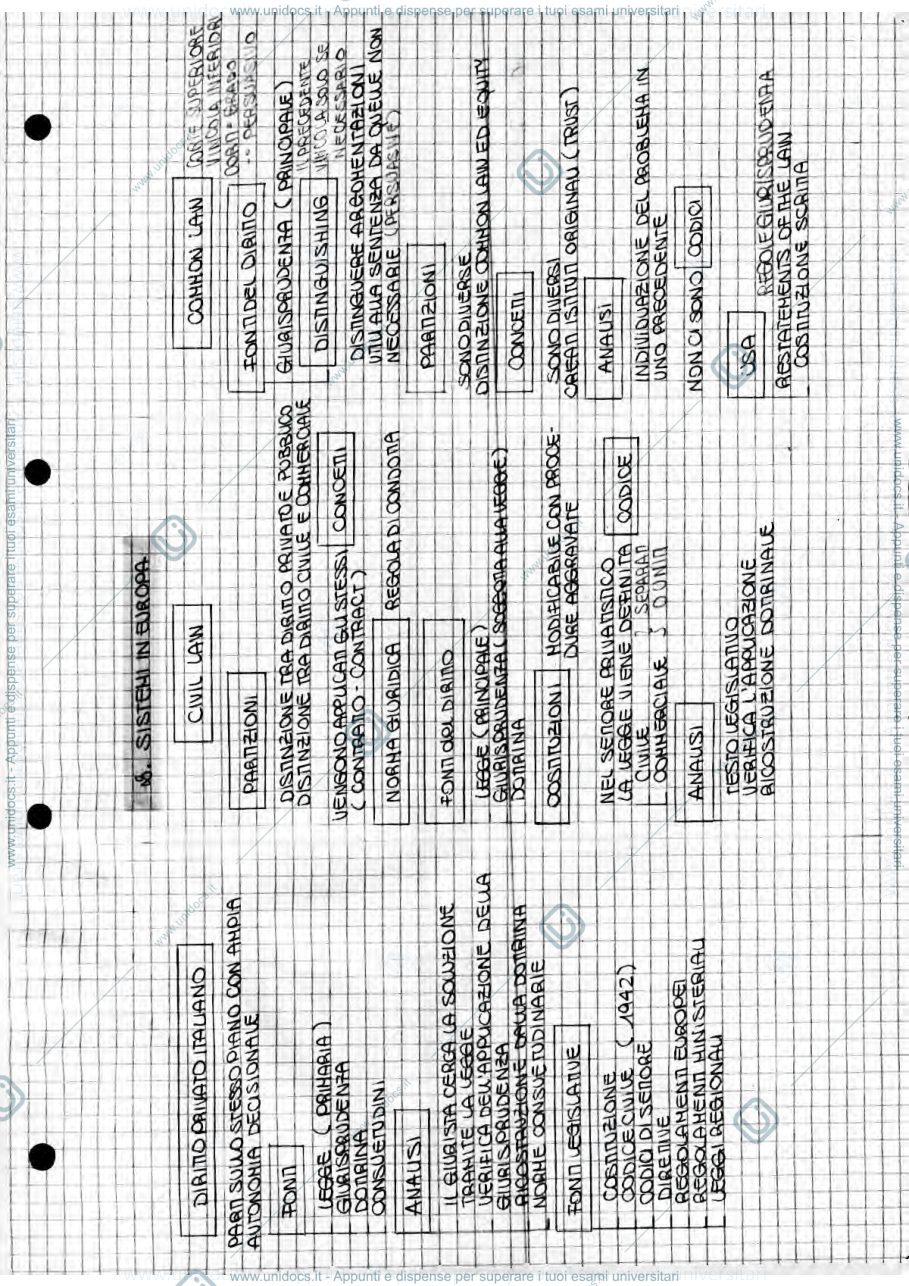 Anteprima pagina 2 — schemi di diritto privato