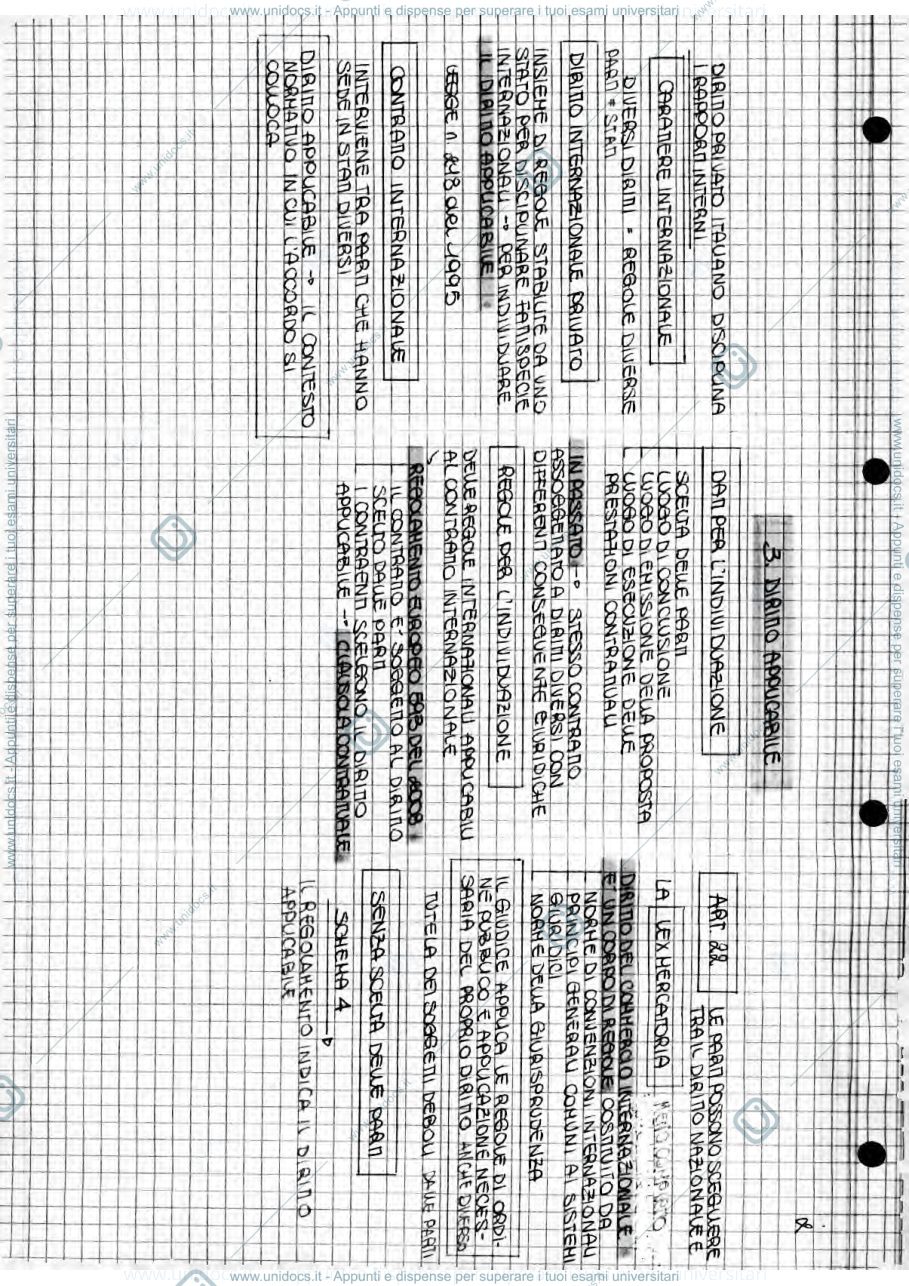 Anteprima pagina 3 — schemi di diritto privato