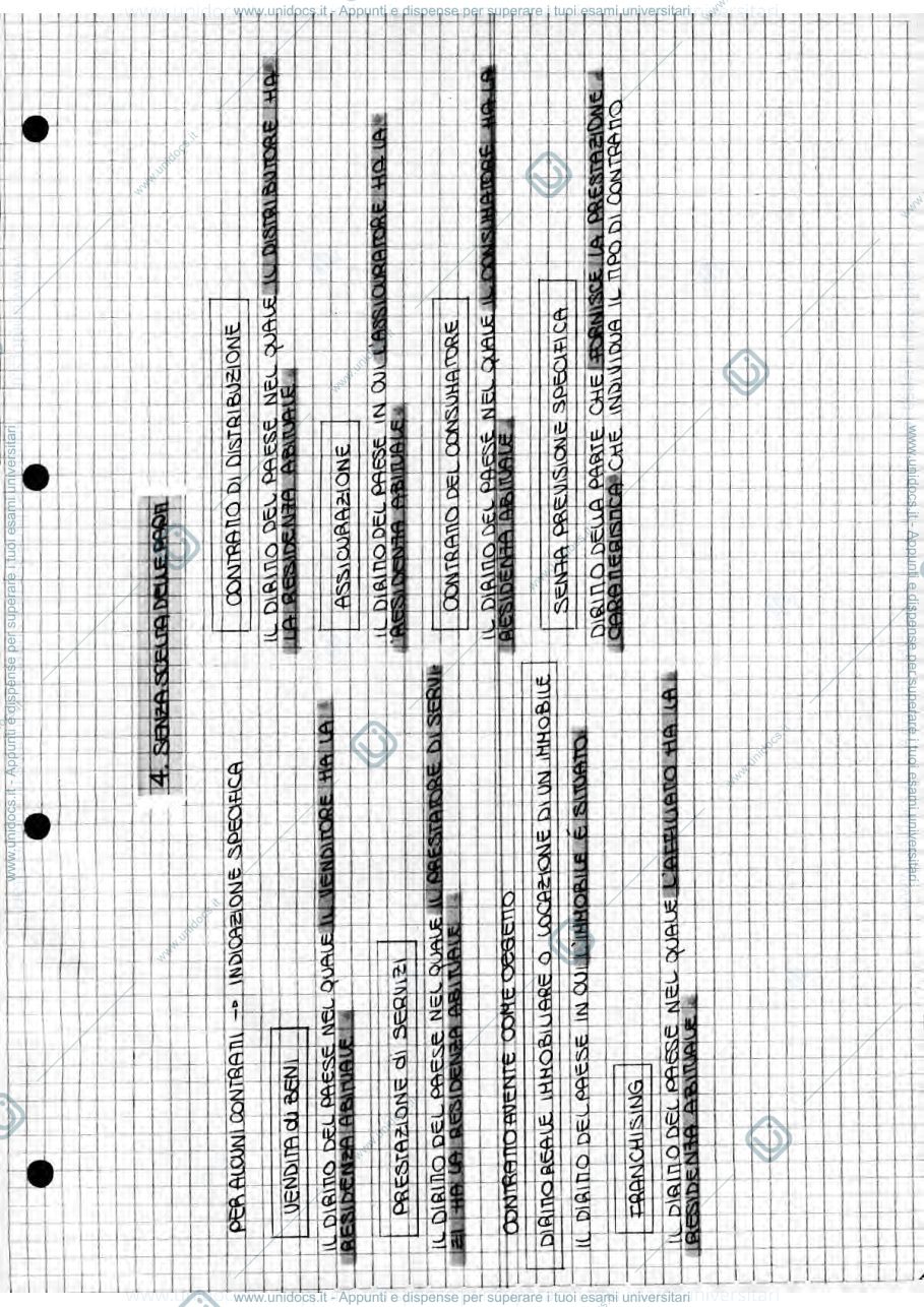 Anteprima pagina 4 — schemi di diritto privato