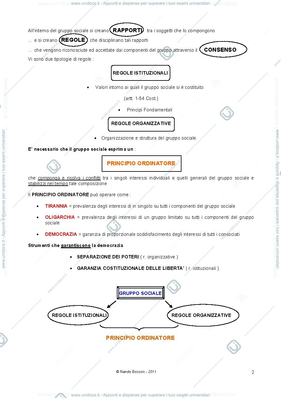 Anteprima pagina 2 — Appunti di Diritto Pubblico