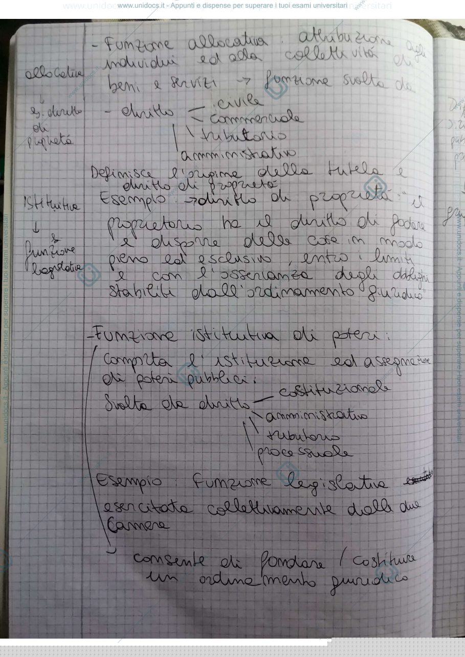Anteprima pagina 2 — DIRITTO PUBBLICO DALLA NOZIONE DEL DIRITTO AL PROCEDIMENTO LEGISLATIVO