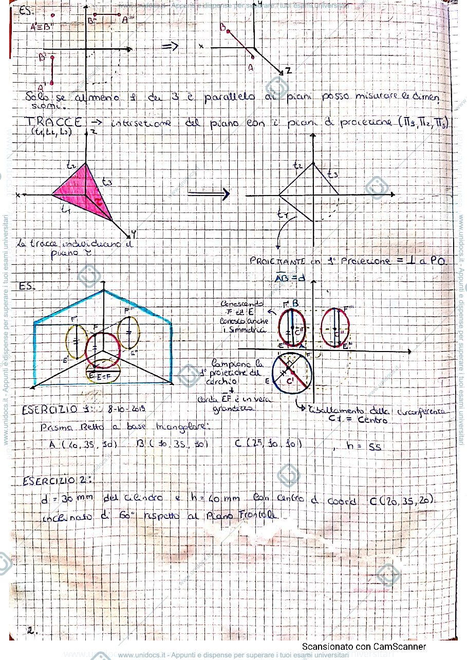 Anteprima pagina 2 — Metodi di rappresentazione geometrica