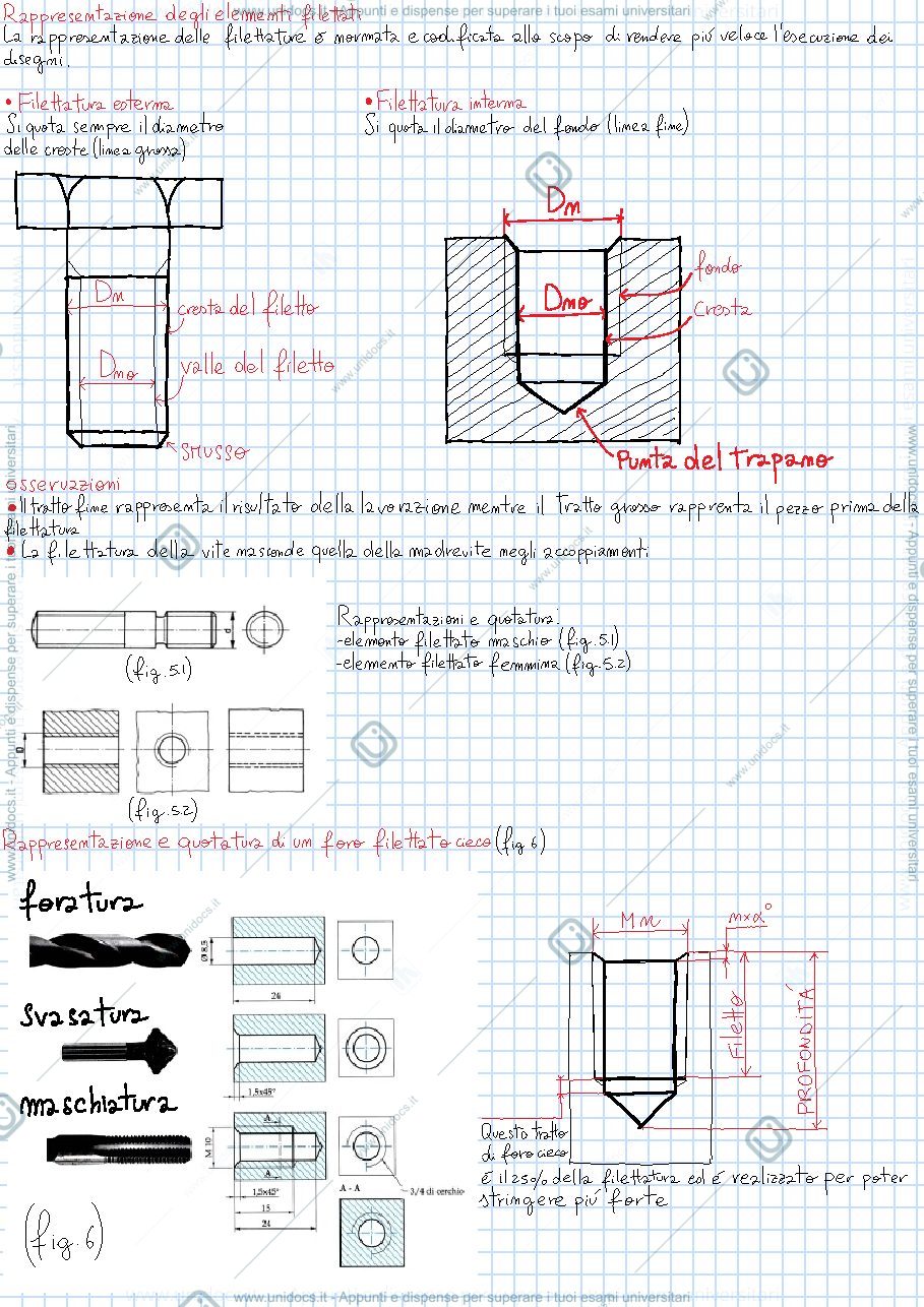 Anteprima pagina 2 — Riassunti disegno tecnico industriale