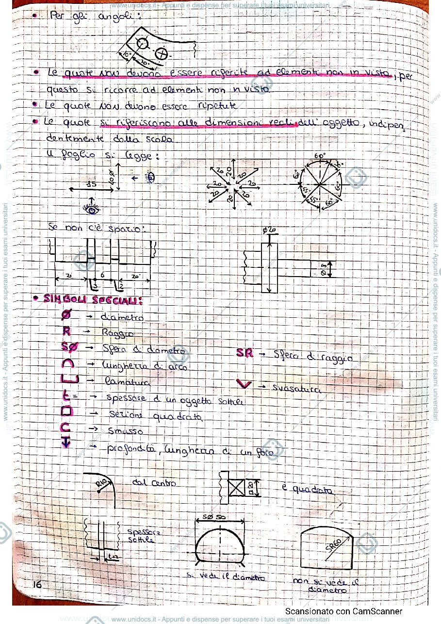 Anteprima pagina 2 — Quotatura