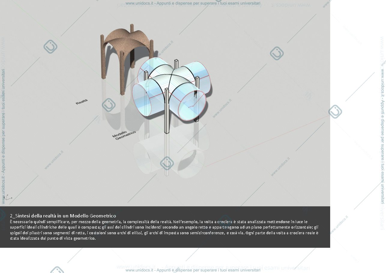 Anteprima pagina 3 — Dispense Disegno