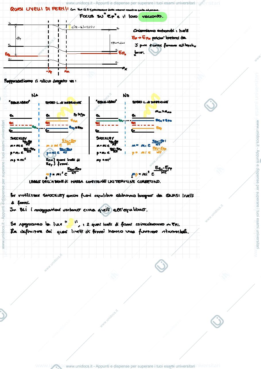 Anteprima pagina 1 — Dispositivi_Elettronici_2