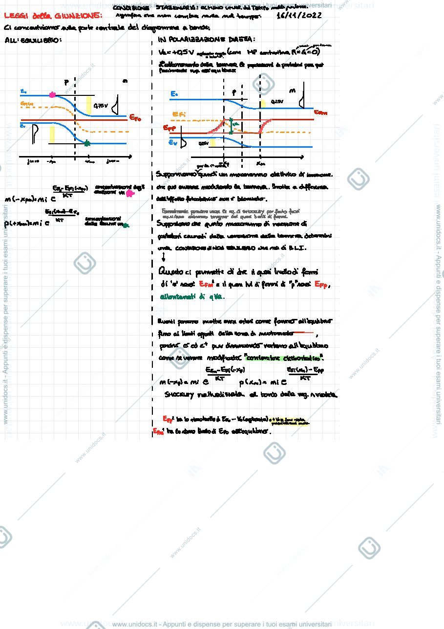 Anteprima pagina 2 — Dispositivi_Elettronici_2