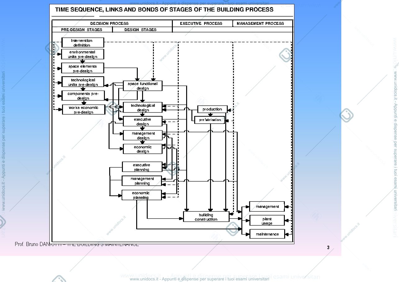 Anteprima pagina 3 — maintenance