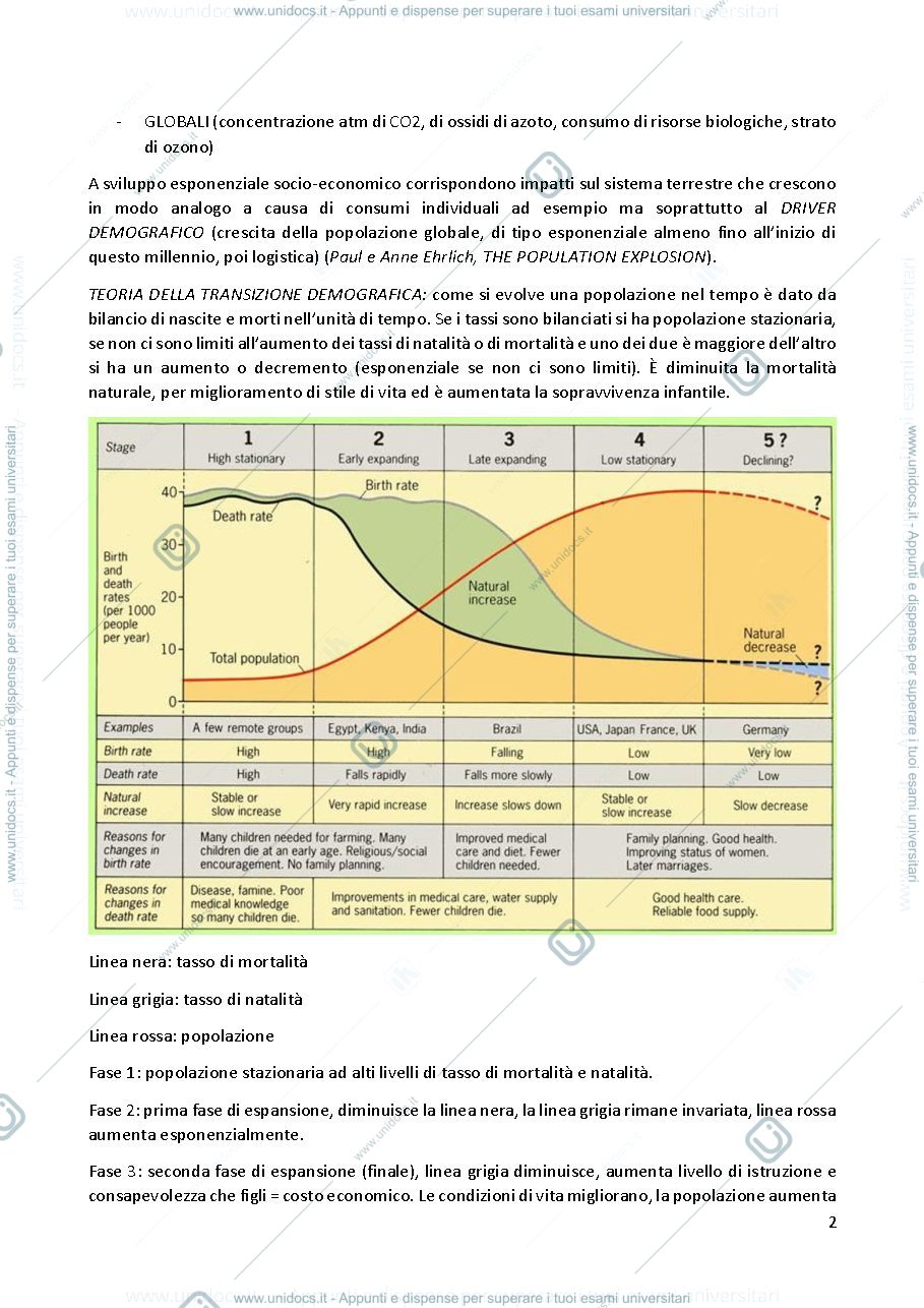 Anteprima pagina 2 — Appunti ECOLOGIA E SOSTENIBILITA' DEI SISTEMI PRODUTTIVI