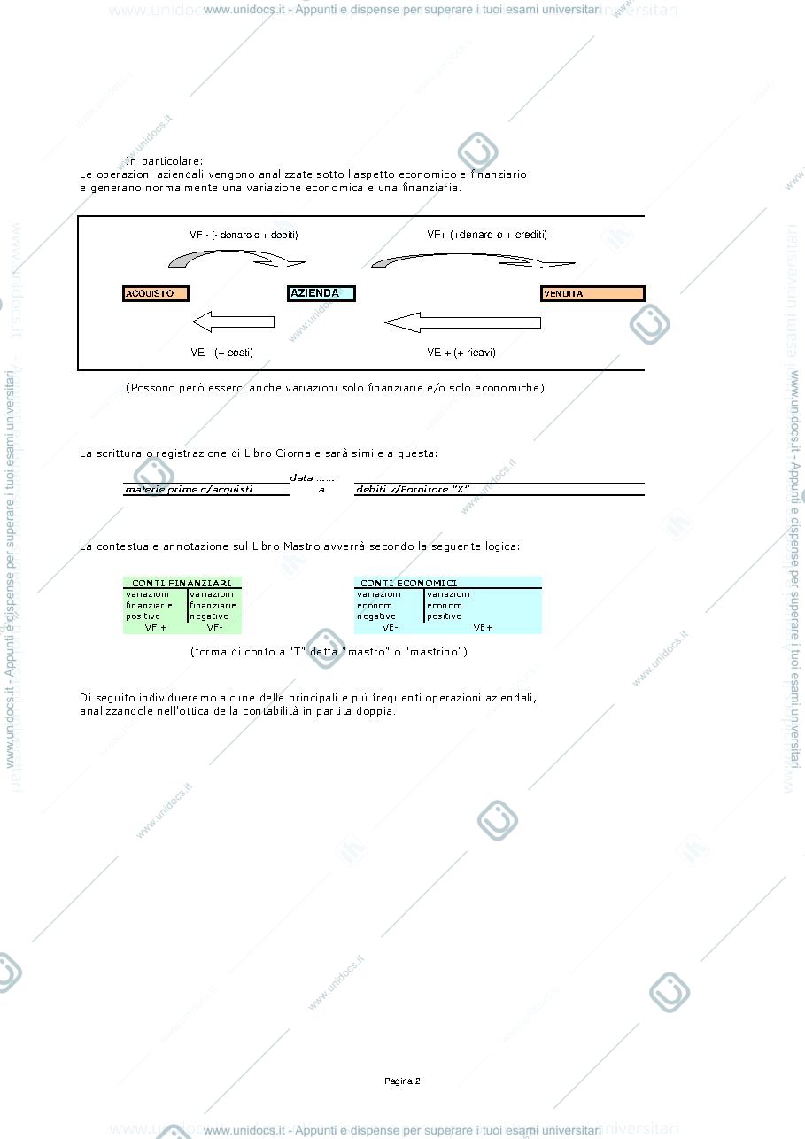 Anteprima pagina 2 — contabilità e partita doppia