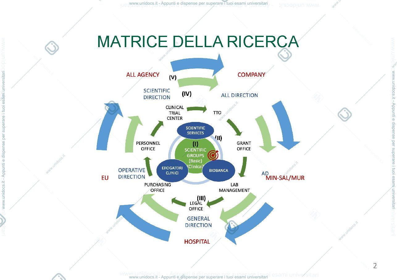 Anteprima pagina 2 — Modulo Innovazione e Ricerca come strumenti di Partnership