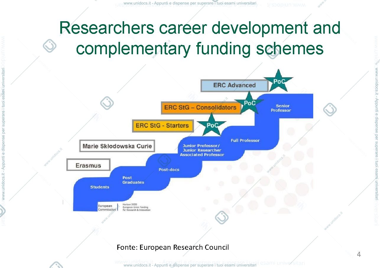 Anteprima pagina 4 — Modulo Innovazione e Ricerca come strumenti di Partnership