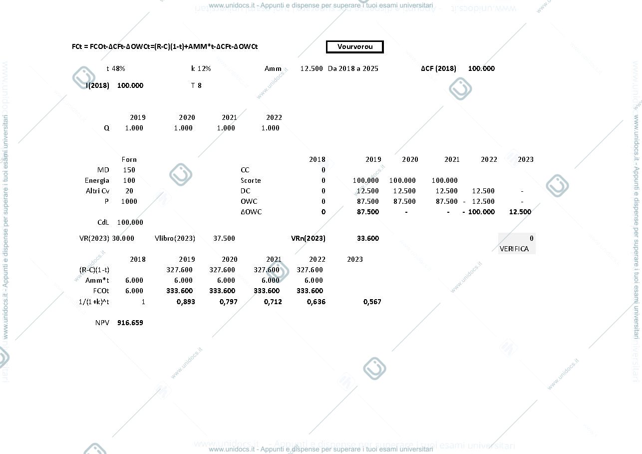 Anteprima pagina 1 — Soluzione esercizio investimenti Vourvorou prof: Toletti