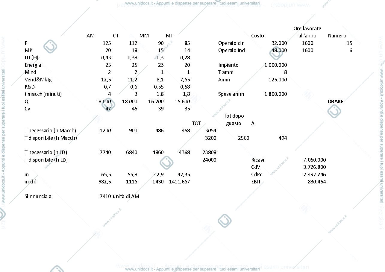 Anteprima pagina 1 — Soluzione DB Drake prof: Toletti