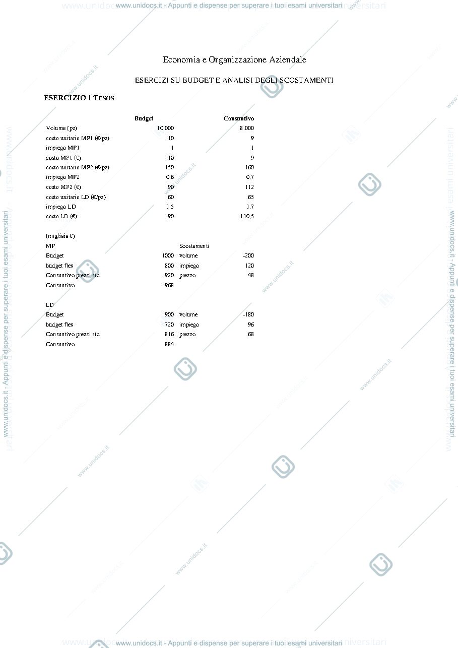 Anteprima pagina 1 — Soluzioni esercizi budget e scostamenti Tesos Glick Sterla Kos prof: Toletti