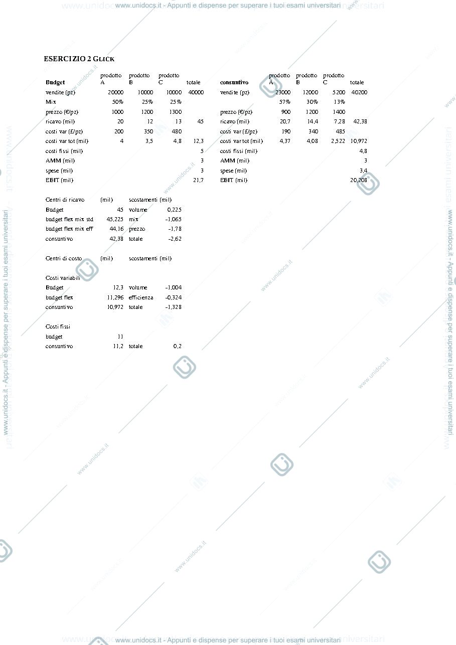 Anteprima pagina 2 — Soluzioni esercizi budget e scostamenti Tesos Glick Sterla Kos prof: Toletti