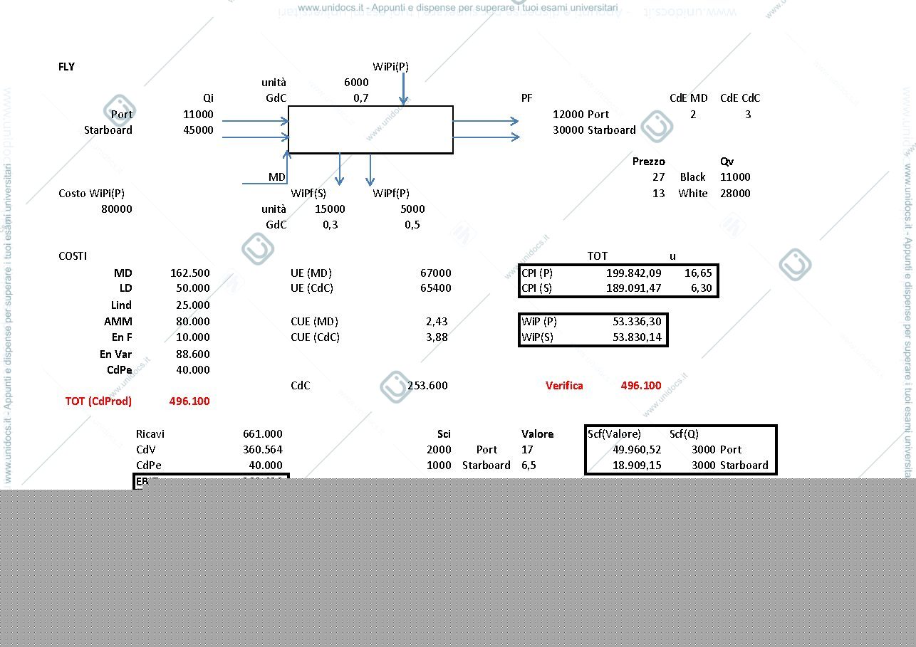 Anteprima pagina 1 — Soluzione PC Fly prof: Toletti