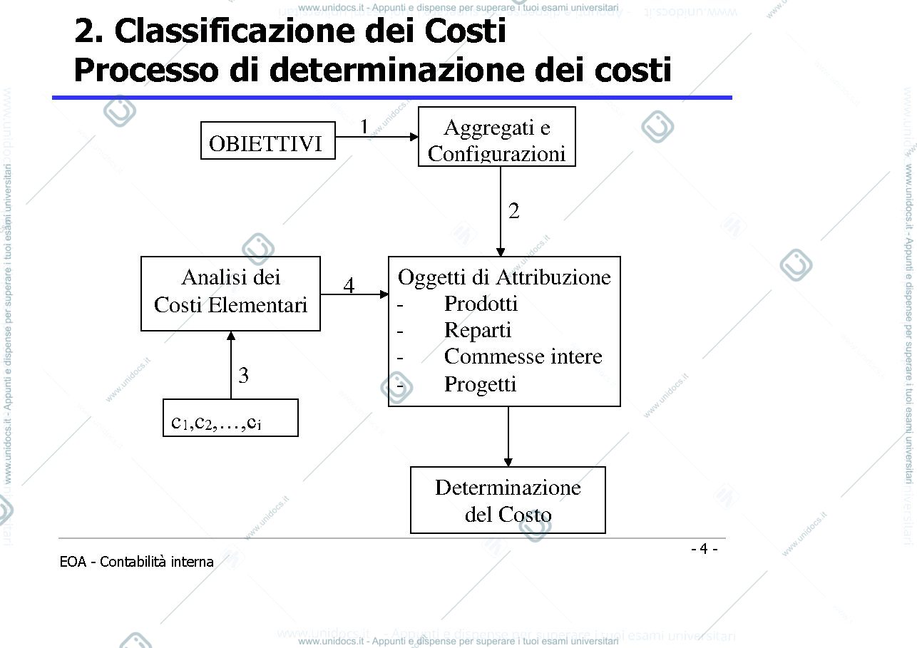 Anteprima pagina 4 — Slide di contabilità interna prof: Toletti