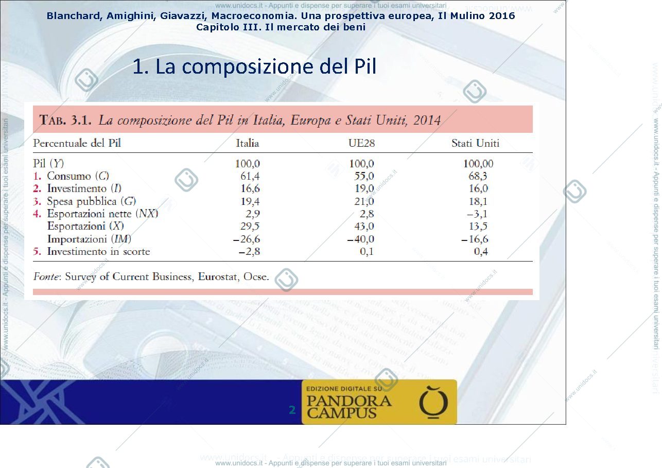 Anteprima pagina 2 — slide lezioni