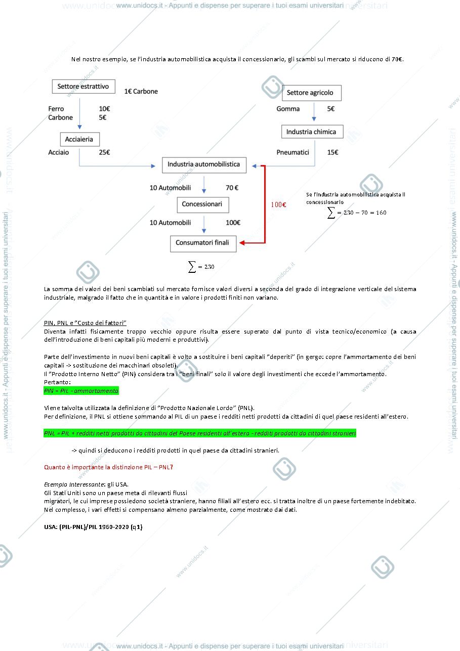 Anteprima pagina 5 — appunti macroeconomia