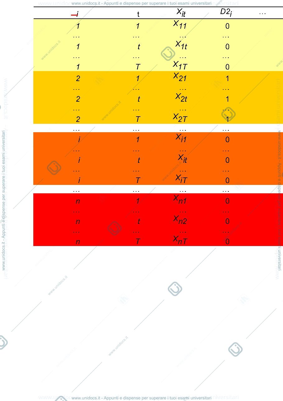 Anteprima pagina 1 — modelli panel data