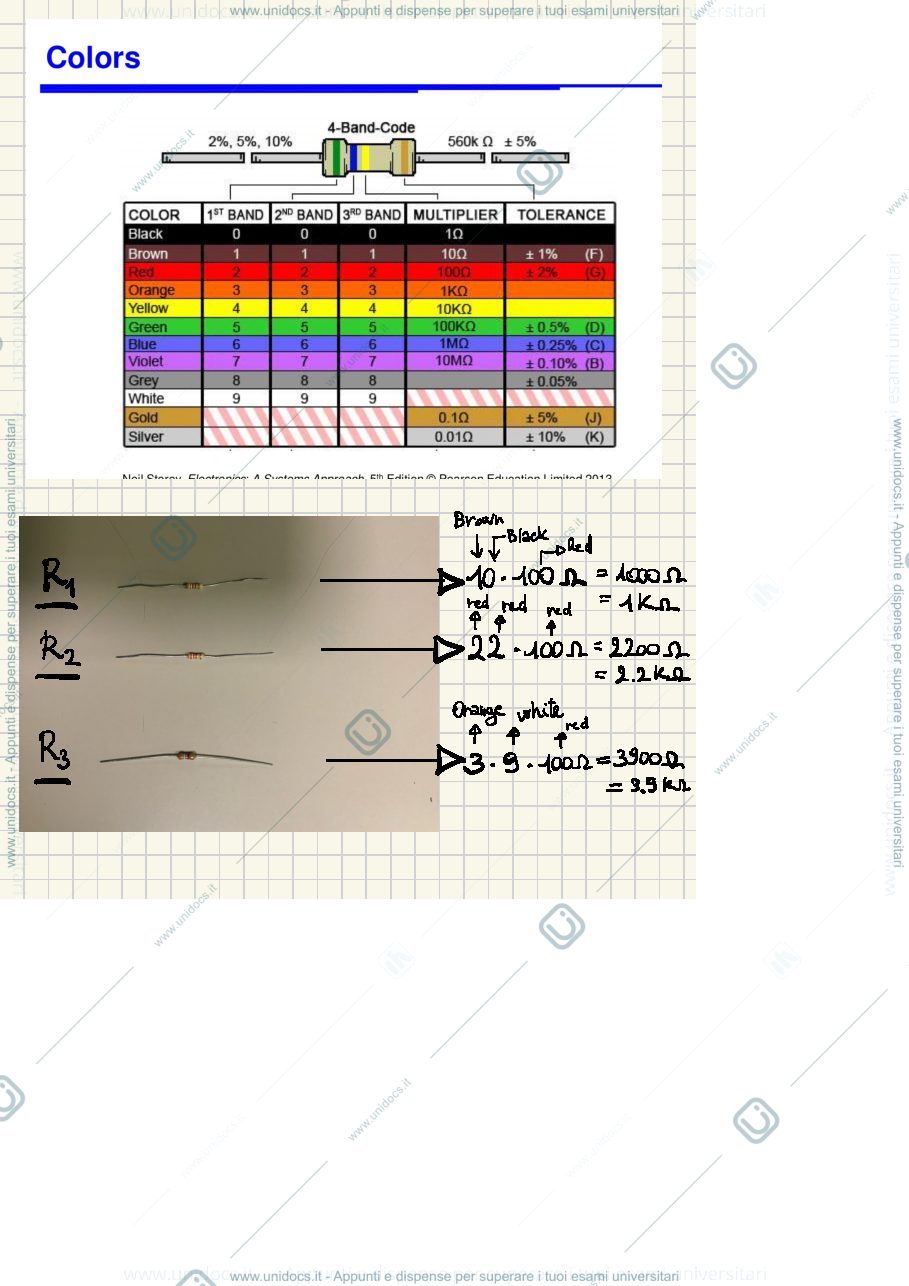 Anteprima pagina 2 — LAB 1