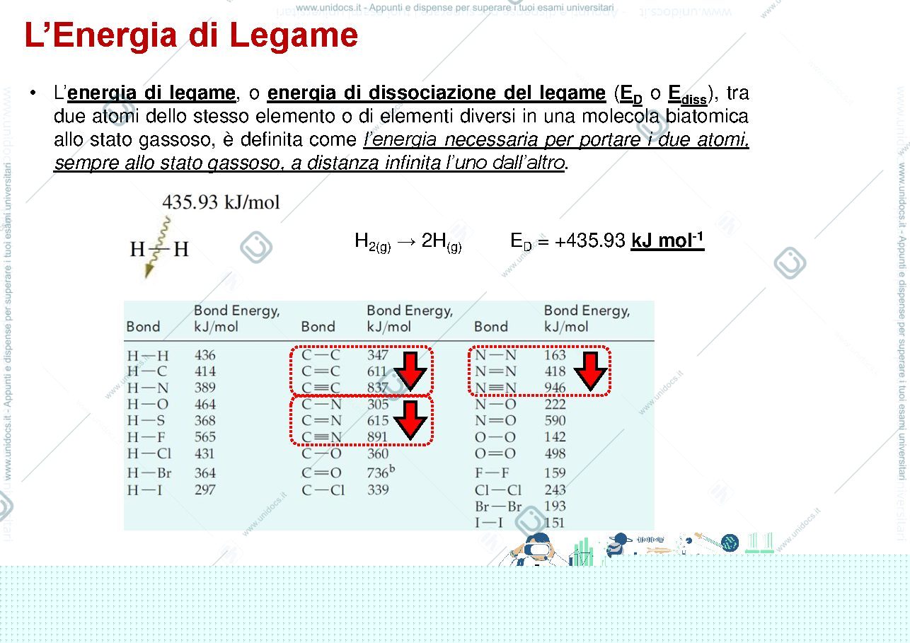 Anteprima pagina 5 — il legame chimico