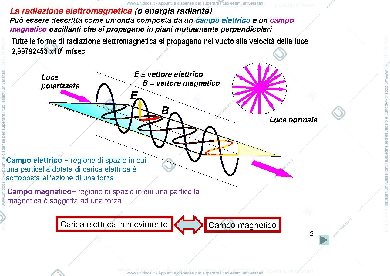 Anteprima pagina 2 — L2 La struttura dell’atomo Gli elettroni e le configurazioni elettroniche degli elementi