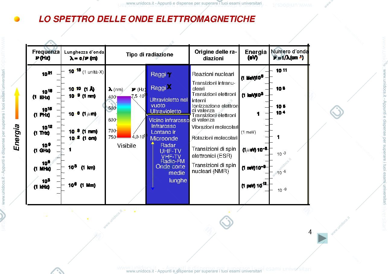 Anteprima pagina 4 — L2 La struttura dell’atomo Gli elettroni e le configurazioni elettroniche degli elementi