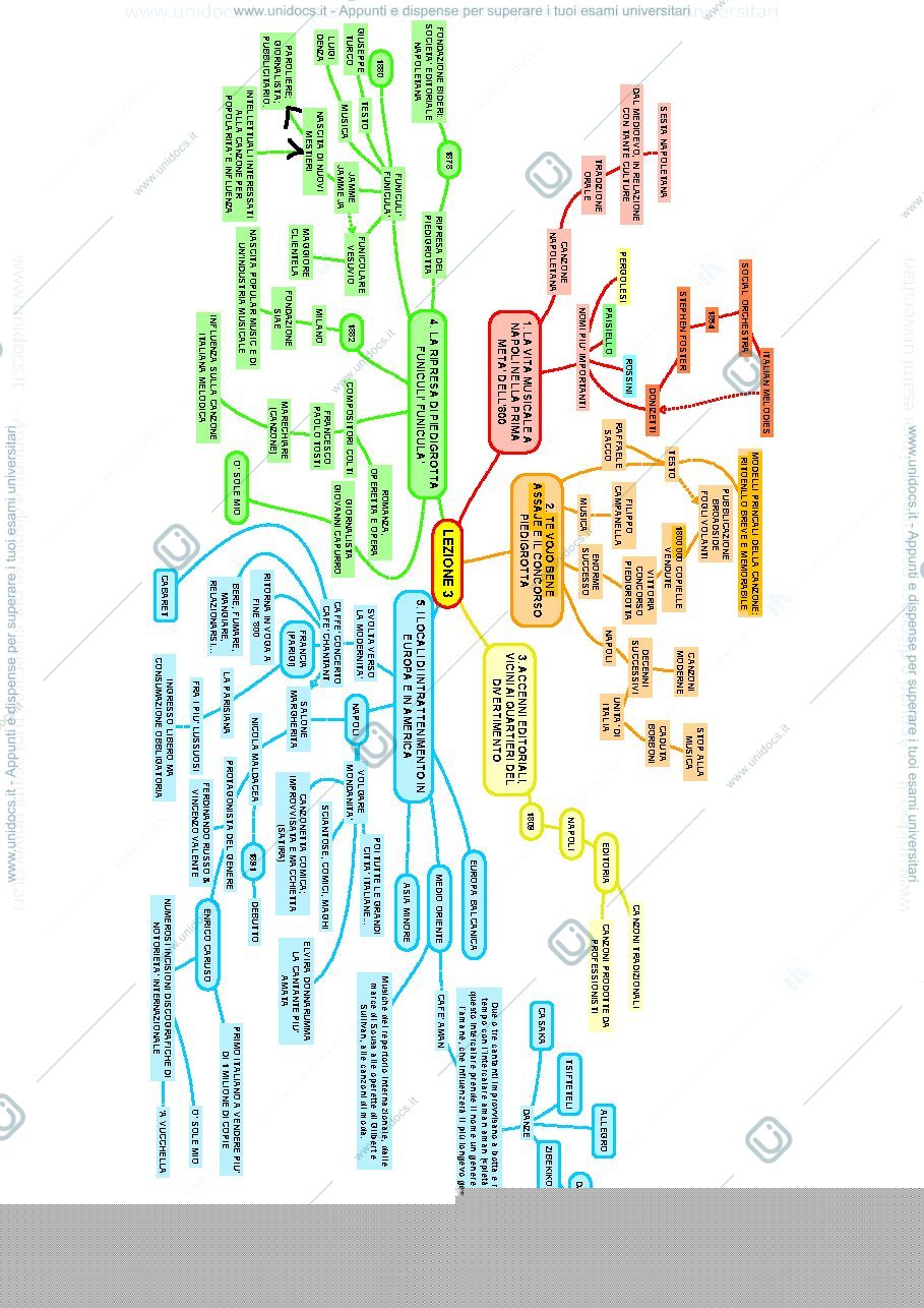 Anteprima pagina 3 — Mappe Mentali Economia di beni musicali