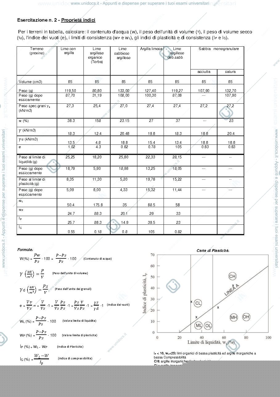 Anteprima pagina 3 — esercitazioni_svolte_geotecnica