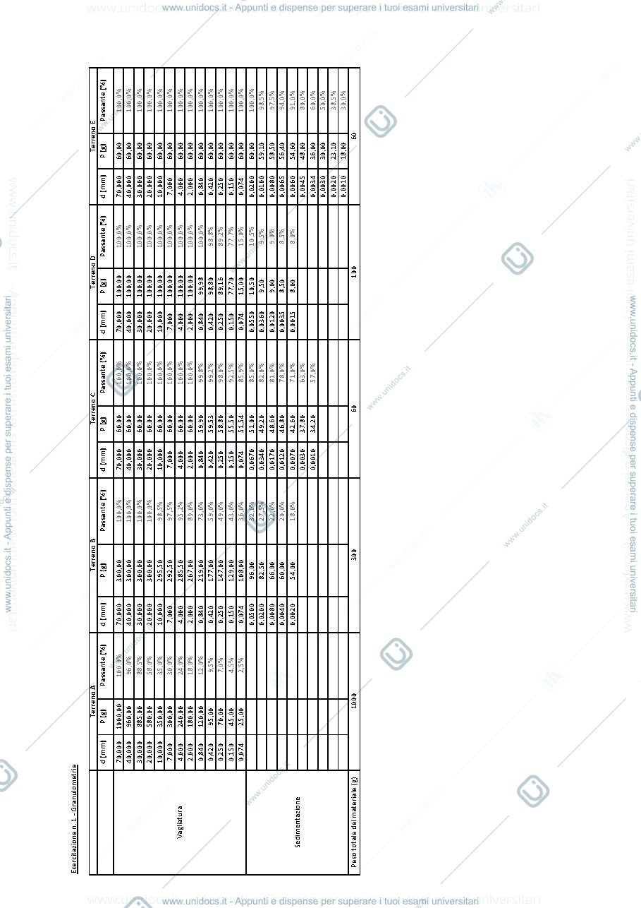 Anteprima pagina 1 — esercitazioni