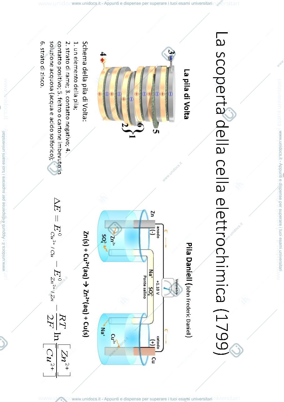 Anteprima pagina 4 — slides pile e batterie