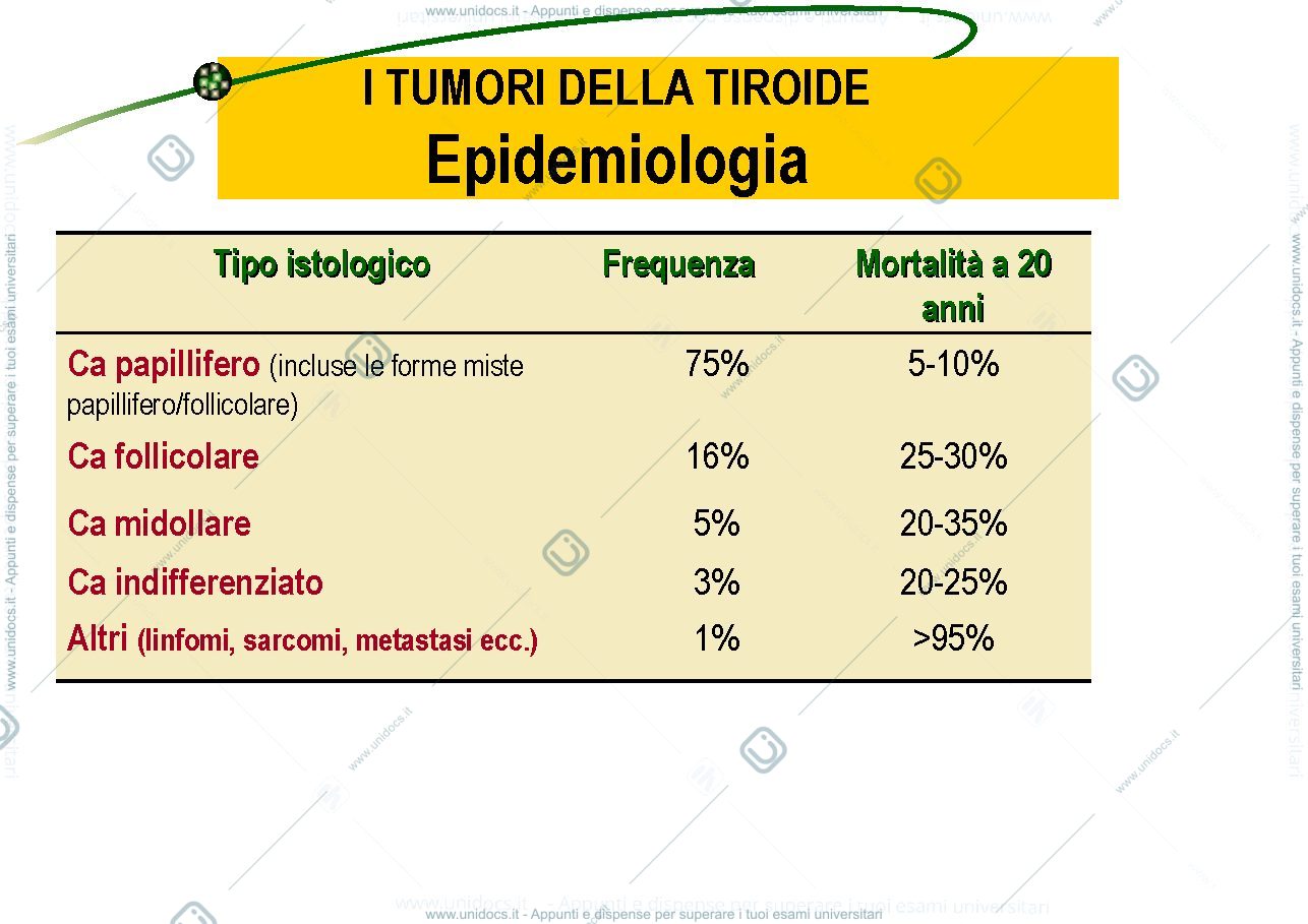 Anteprima pagina 3 — i tumori della tiroide