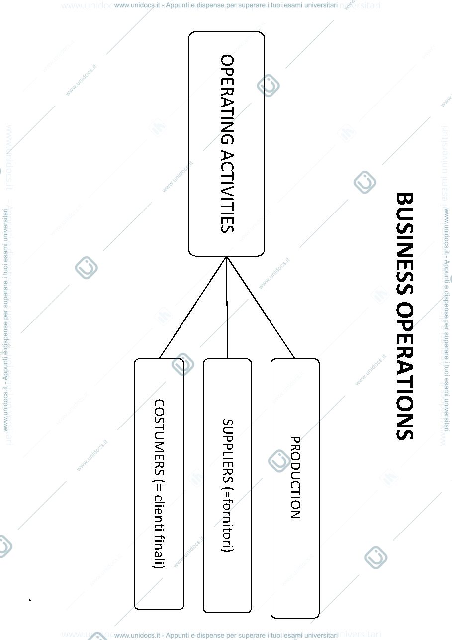 Anteprima pagina 3 — Accounting