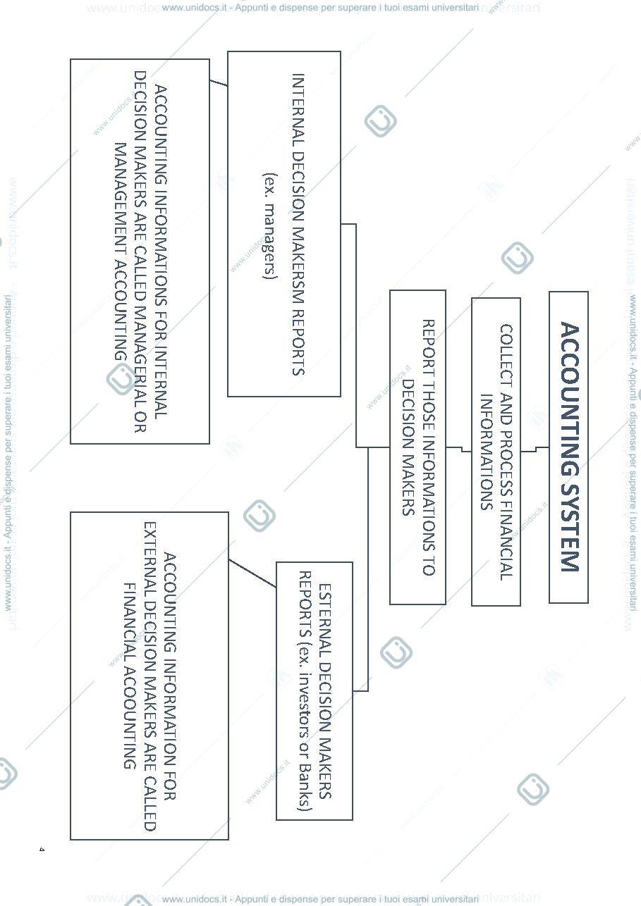 Anteprima pagina 4 — Accounting