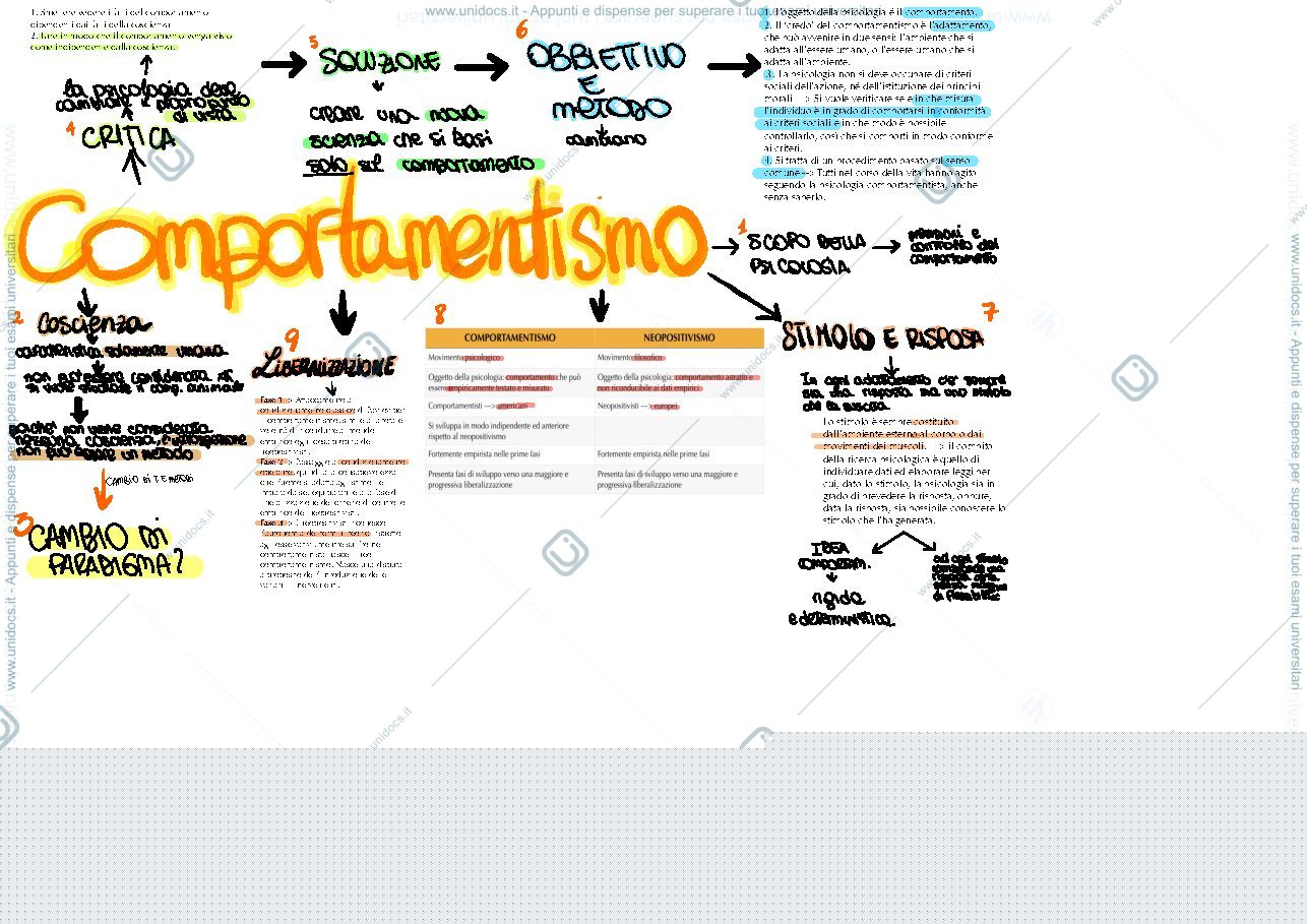 Anteprima pagina 1 — Appunti