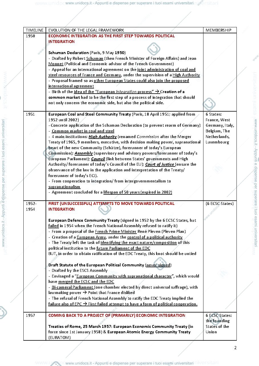Anteprima pagina 2 — EU LAW - Appunti integrati con slides