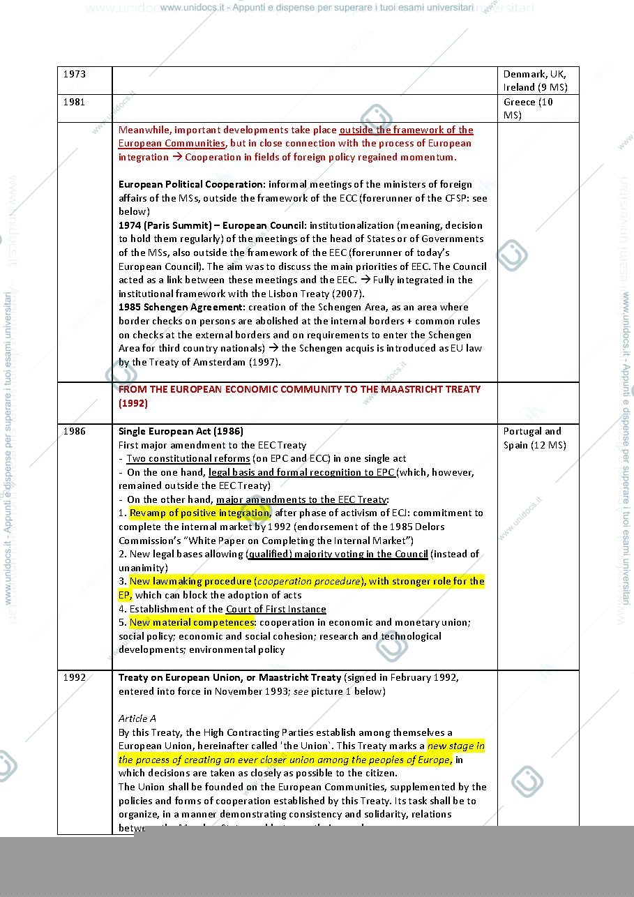 Anteprima pagina 4 — EU LAW - Appunti integrati con slides