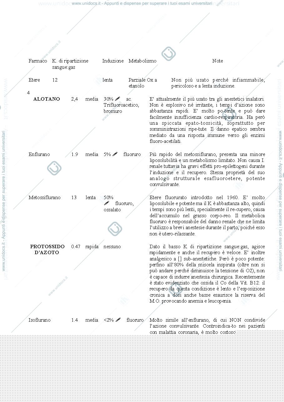 Anteprima pagina 4 — farmacologia