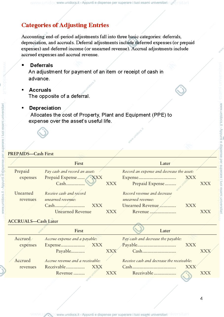 Anteprima pagina 4 — Financial Accounting 