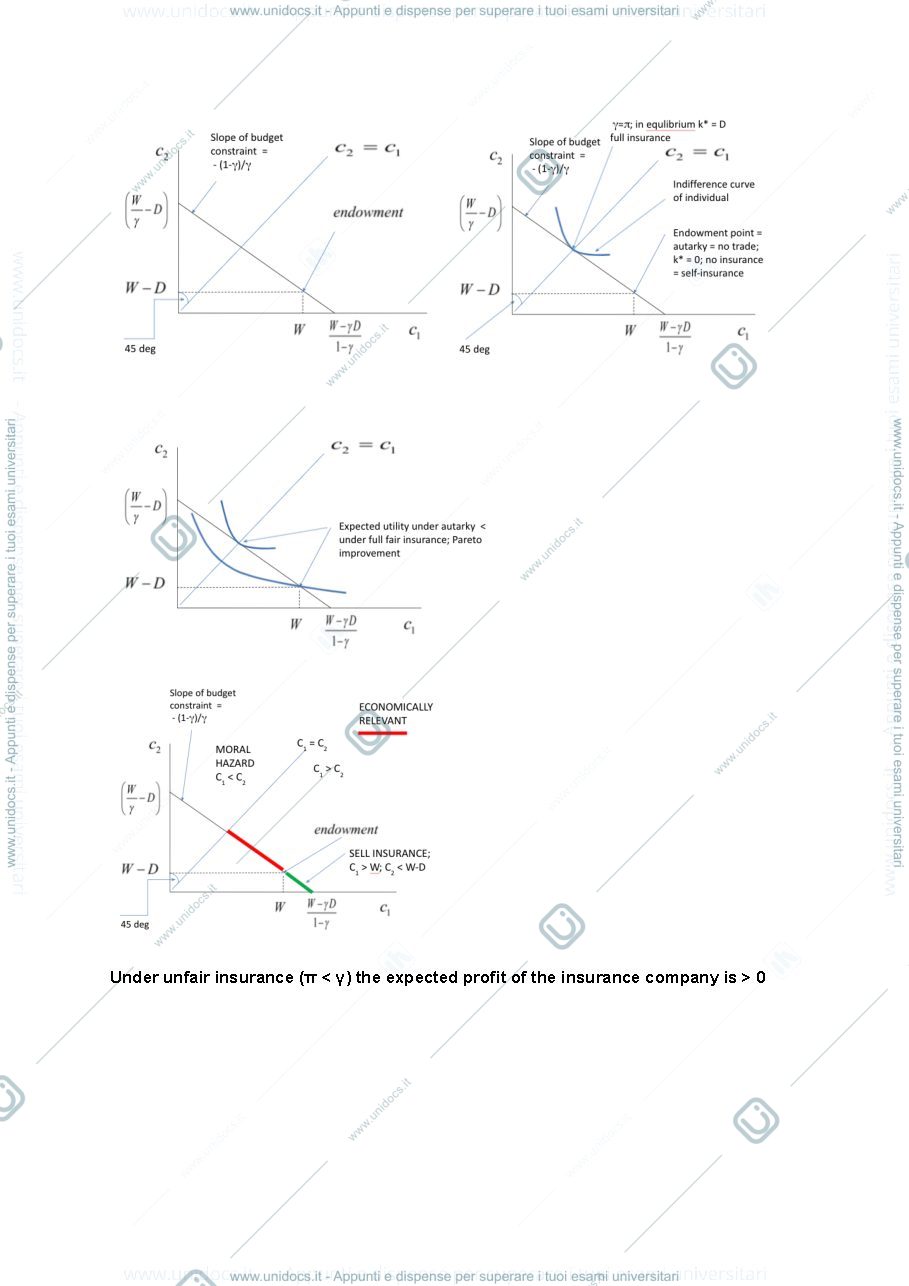 Anteprima pagina 3 — financial economics